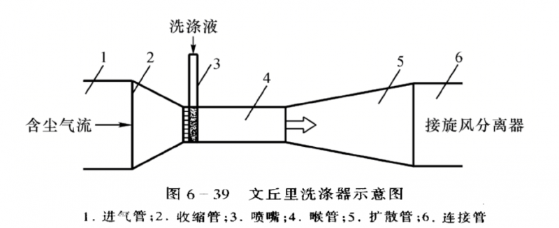 文丘裏濕式青青草视频下载